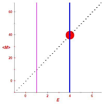 Peres lattice <M>